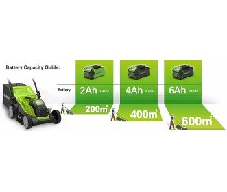 Greenworks 40 Volt accu maaier (excl. accu &amp; dual lader) MB 35cm