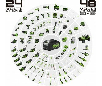 Greenworks 24 Volt Ventilator G24FAN